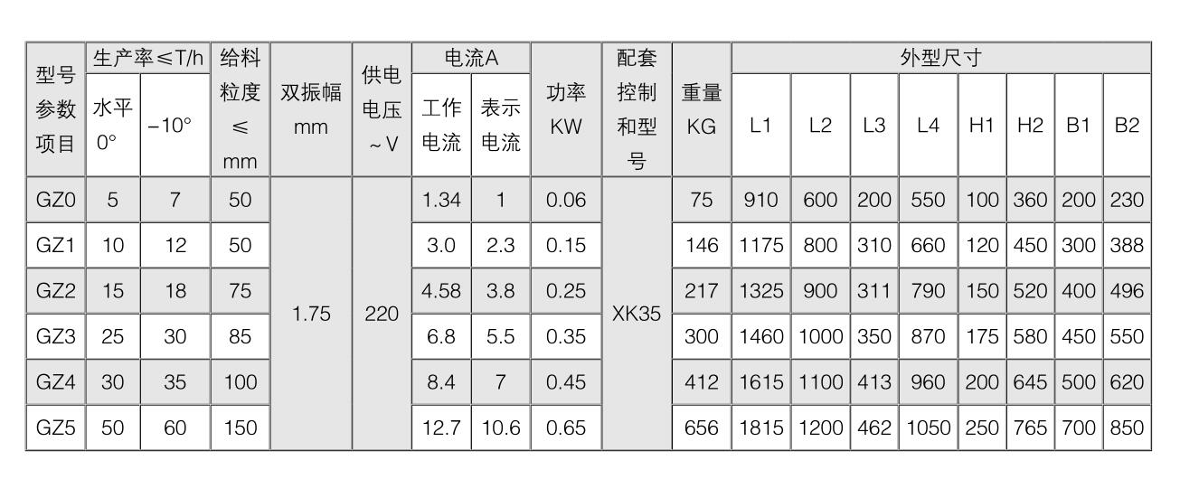 GZ系列密封型电磁振动给料机