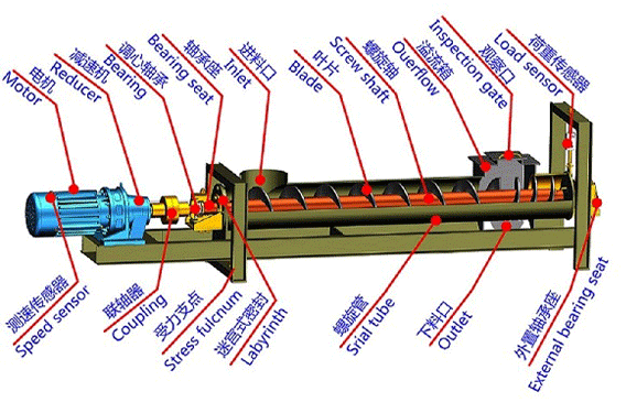 螺旋秤部件名称